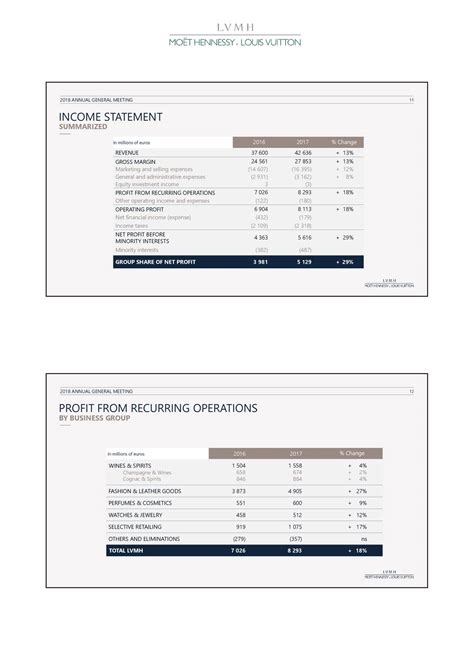 louis vuitton current assets|lvmh investor presentation.